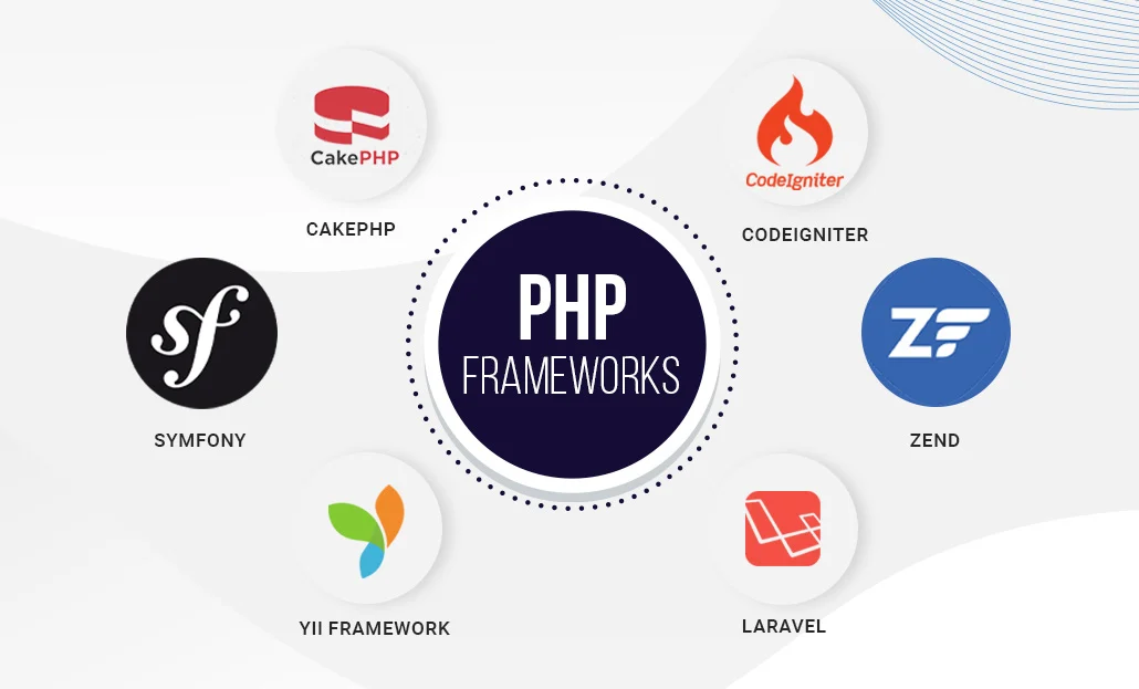 php frameworks